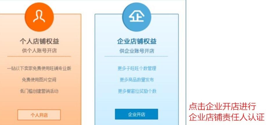 淘寶企業(yè)網(wǎng)店開店流程是什么